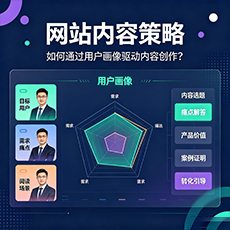 绥化建站-网站内容策略:如何通过用户画像驱动内容创作?