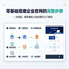 绥化建站-零基础搭建企业官网的完整步骤